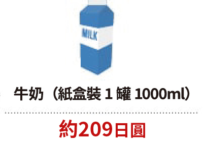 牛奶(紙盒裝1罐1000ml)